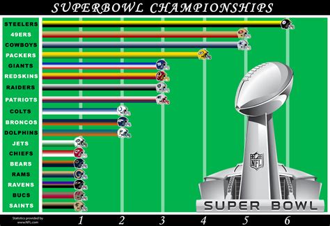 super bowl stats live.